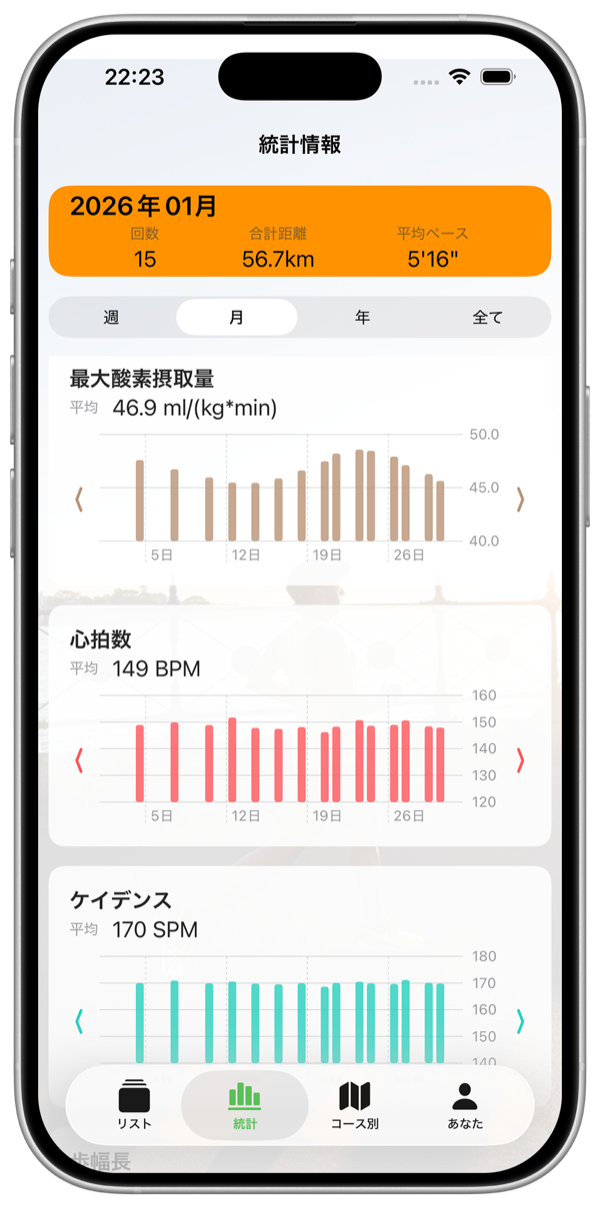 統計画面のスクリーンショット